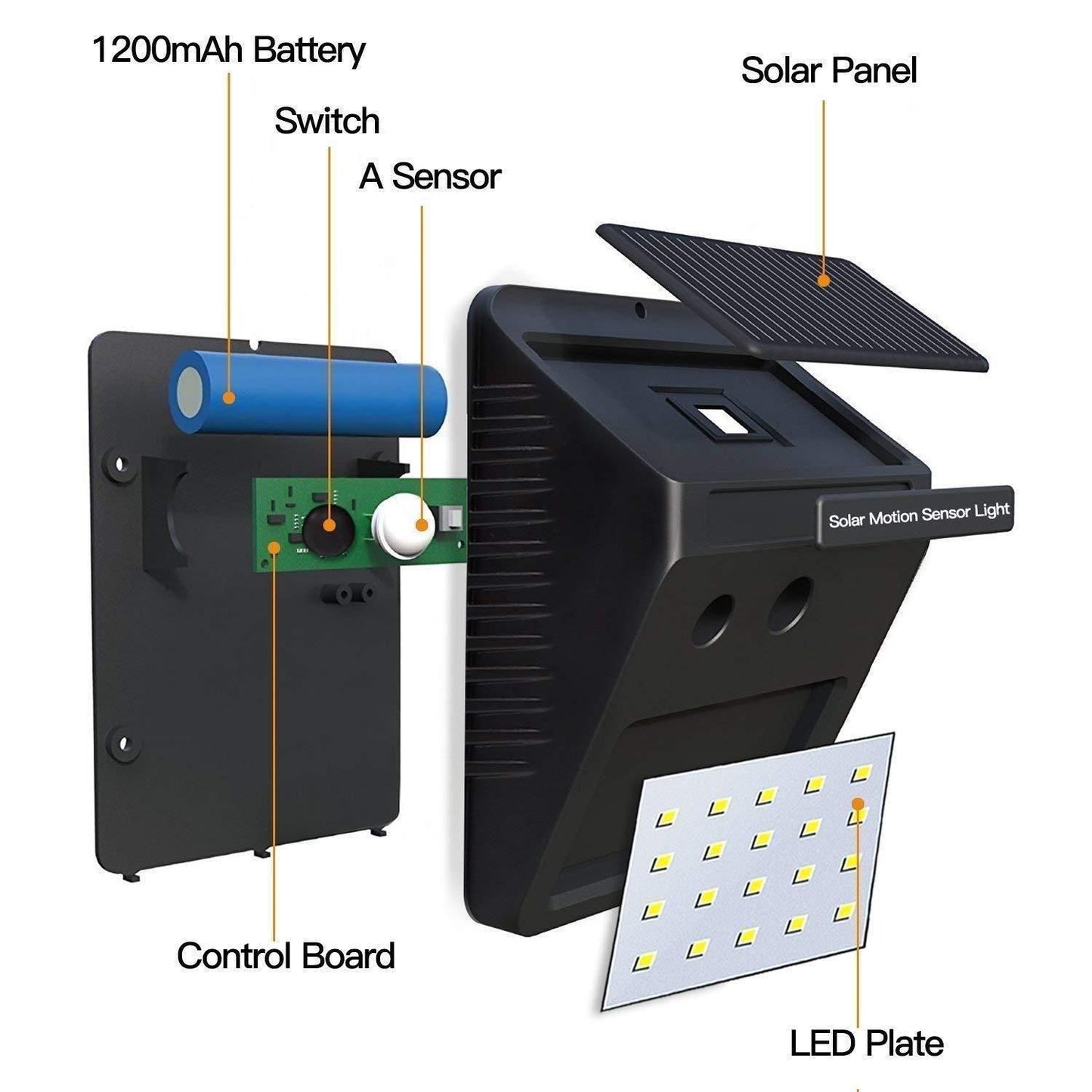 Solar Power Motion sensor LED Light